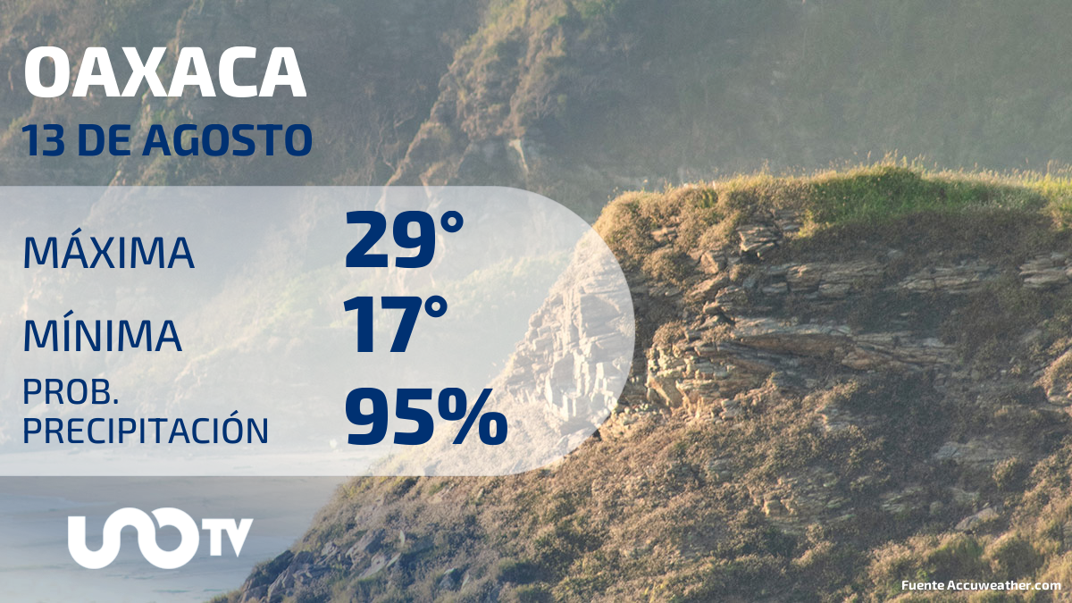 Clima en Oaxaca para el 13 de agosto de 2023