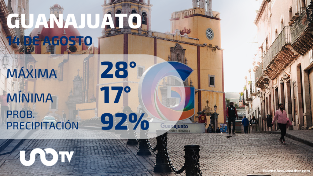 Clima en Guanajuato para el 14 de agosto de 2023