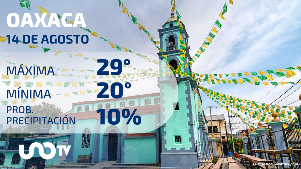 Clima en Oaxaca para el 14 de agosto de 2023