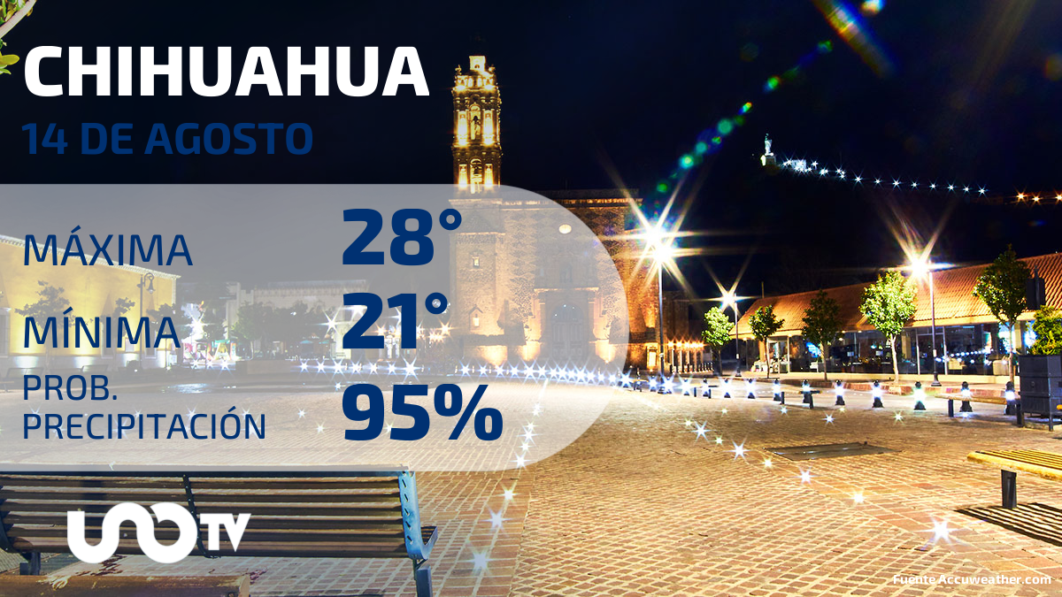 Clima en Chihuahua para el 14 de agosto de 2023