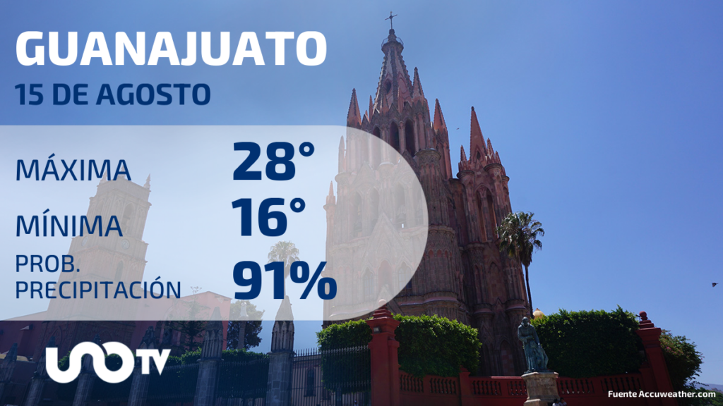 Clima en Guanajuato para el 15 de agosto de 2023