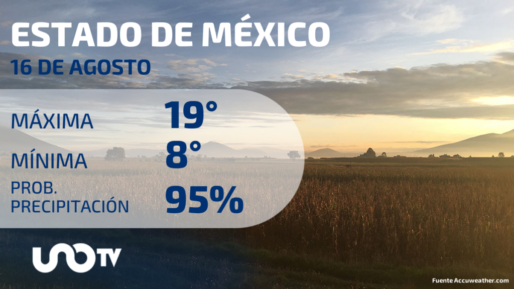Clima Estado de México para 16 de agosto de 2023 UnoTV