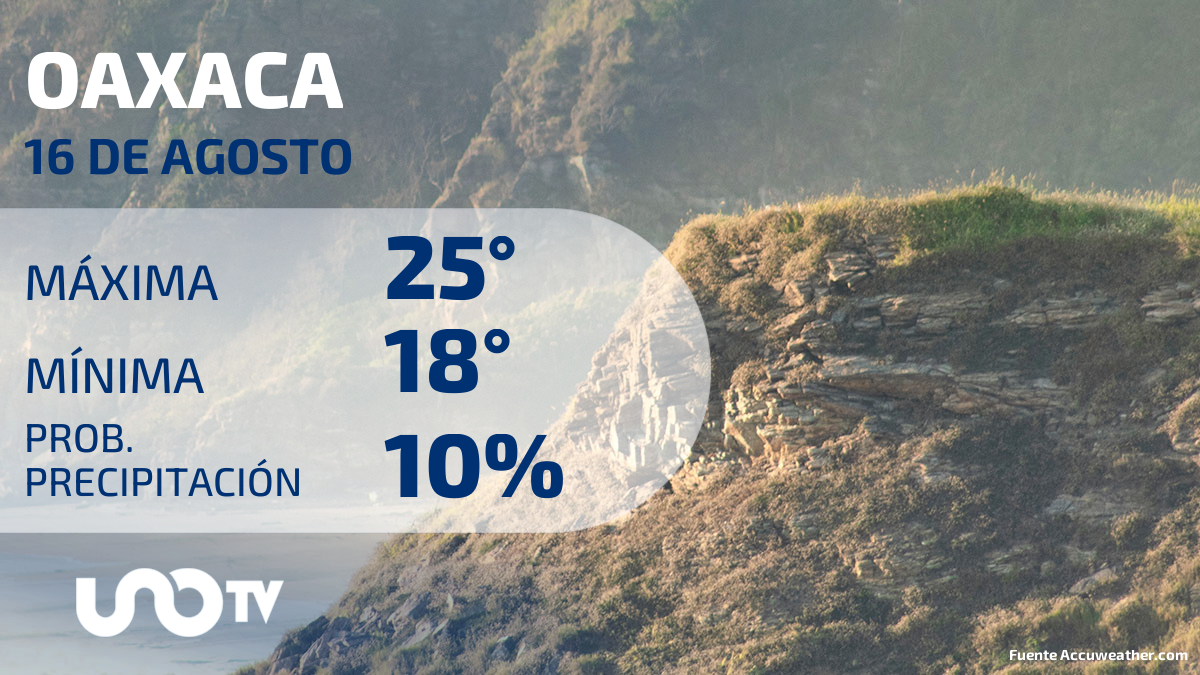 Clima en Oaxaca para el 16 de agosto de 2023