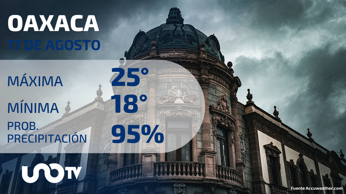 Clima en Oaxaca para el 17 de agosto de 2023