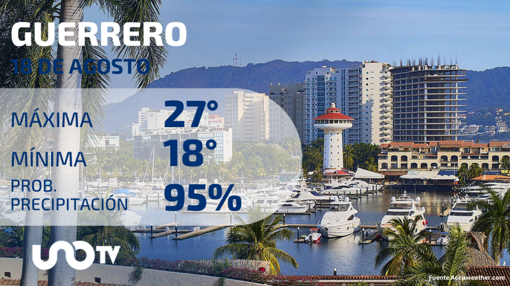 Clima en Guerrero para el 18 de agosto