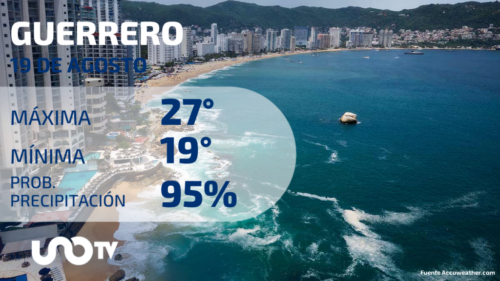 Clima en Guerrero para el 19 de agosto del 2023