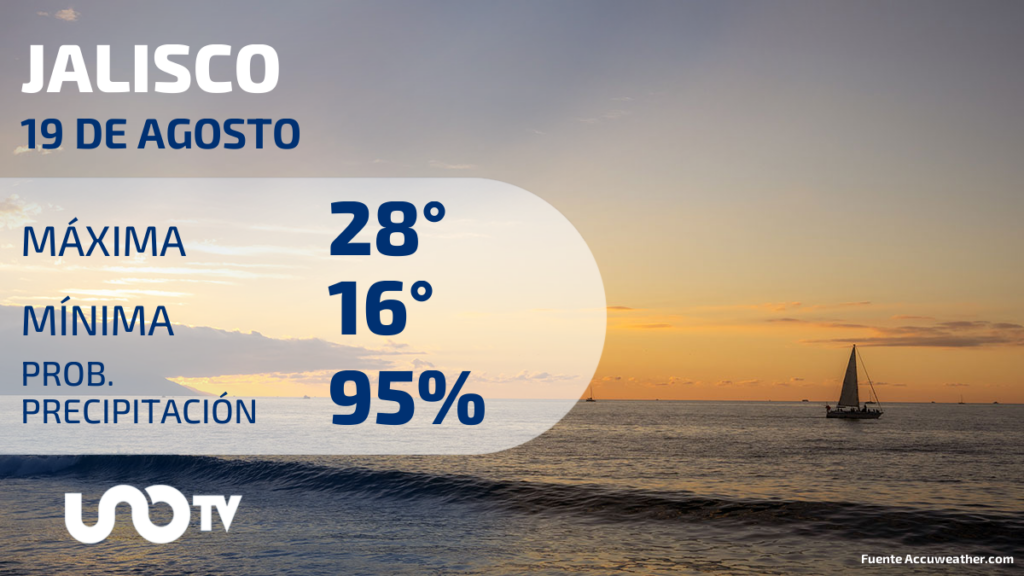 Clima en Jalisco para el 19 de agosto de 2023 UnoTV