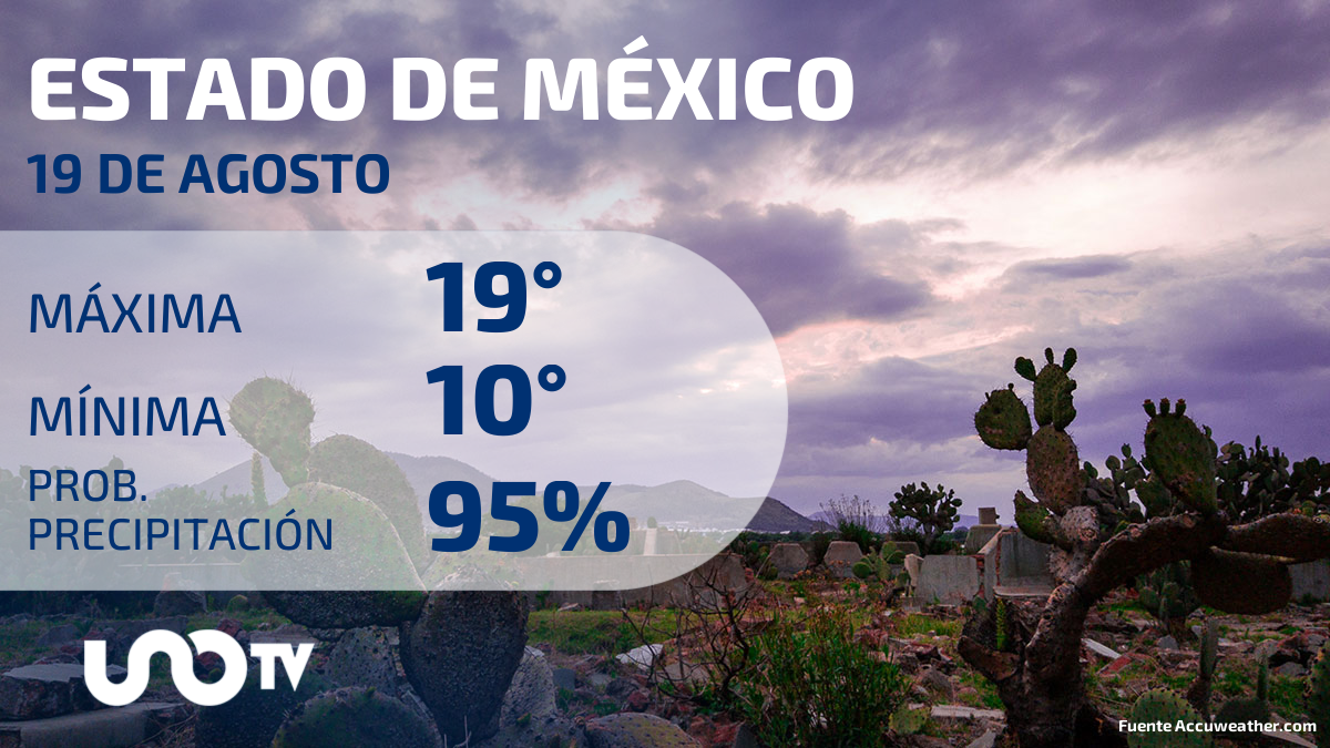 Clima en el Estado de México para el 19 de agosto de 2023 UnoTV