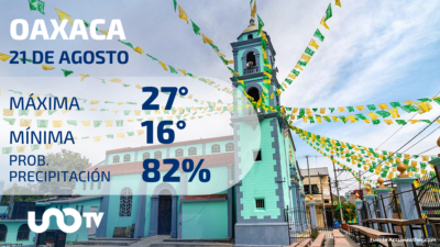 Clima en Oaxaca para el 21 de agosto de 2023