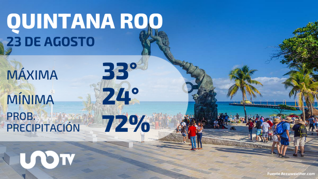 Clima en Quintana Roo para el 23 de agosto de 2023