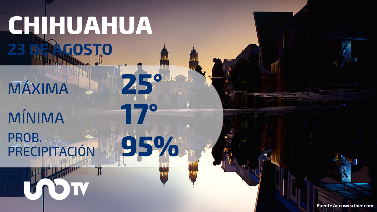 Clima en Chihuahua para el 23 de agosto de 2023