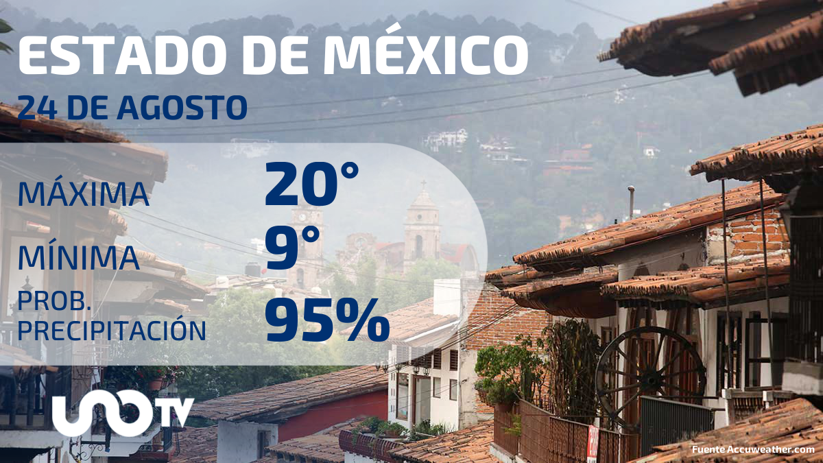 Clima en el Estado de México para el 24 de agosto de 2023