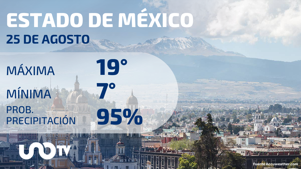 Clima en el Estado de México para el 25 de agosto de 2023