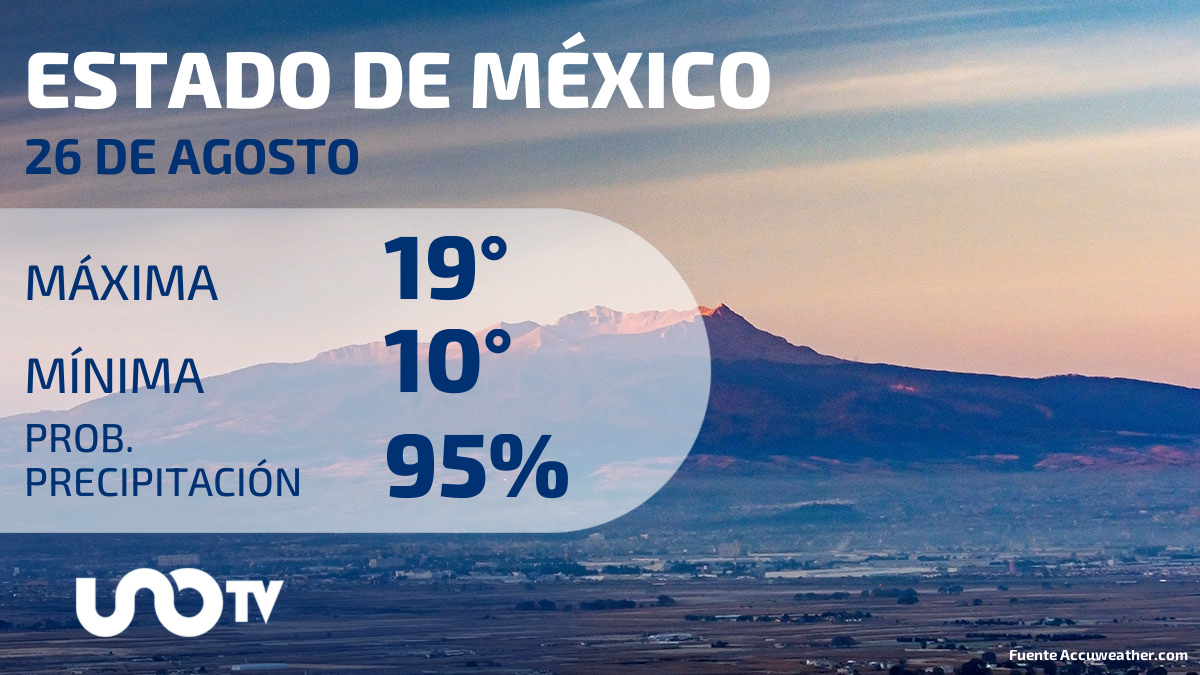 Clima en el Estado de México para el 26 de agosto de 2023: Lluvias