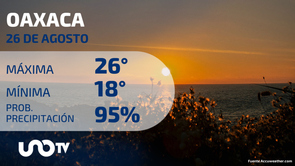 Clima en Oaxaca para el 26 de agosto de 2023