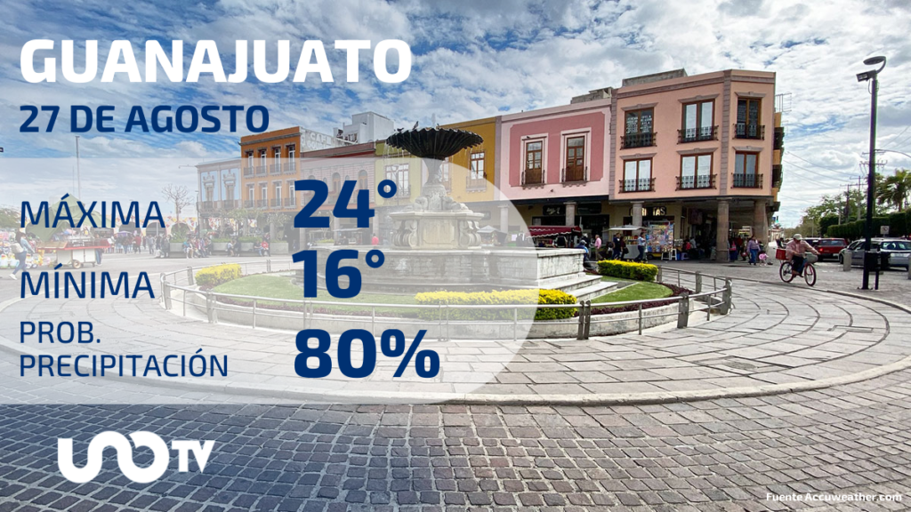 Guanajuato con 80% de probabilidades de que se produzcan lluvias.