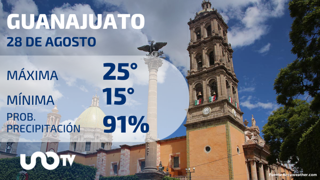 Clima en Guanajuato para el 28 de agosto de 2023