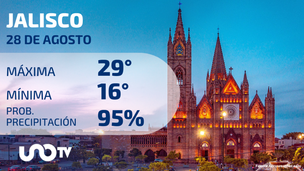 Clima en Jalisco para el 28 de agosto de 2023