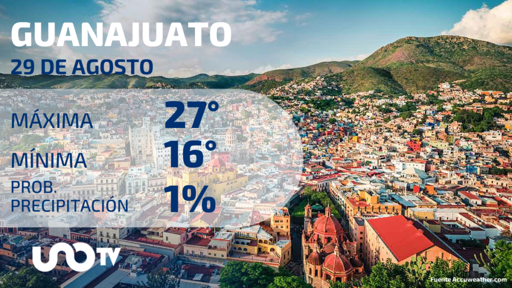Clima en Guanajuato para el 29 de agosto de 2023