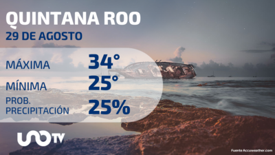 Clima en Quintana Roo para el 29 de agosto de 2023