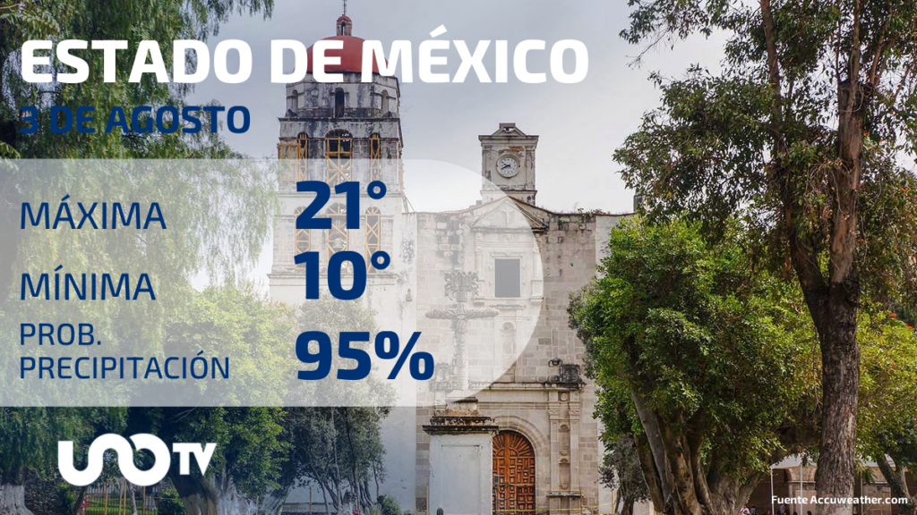 Pronóstico del clima para el Estado de México este 3 de agosto de 2023