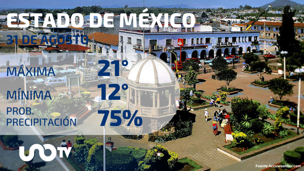 Clima en el Estado de México para el 31 de agosto de 2023