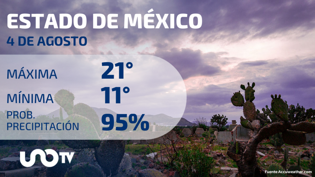 Clima en el Estado de México para el 4 de agosto del 2023