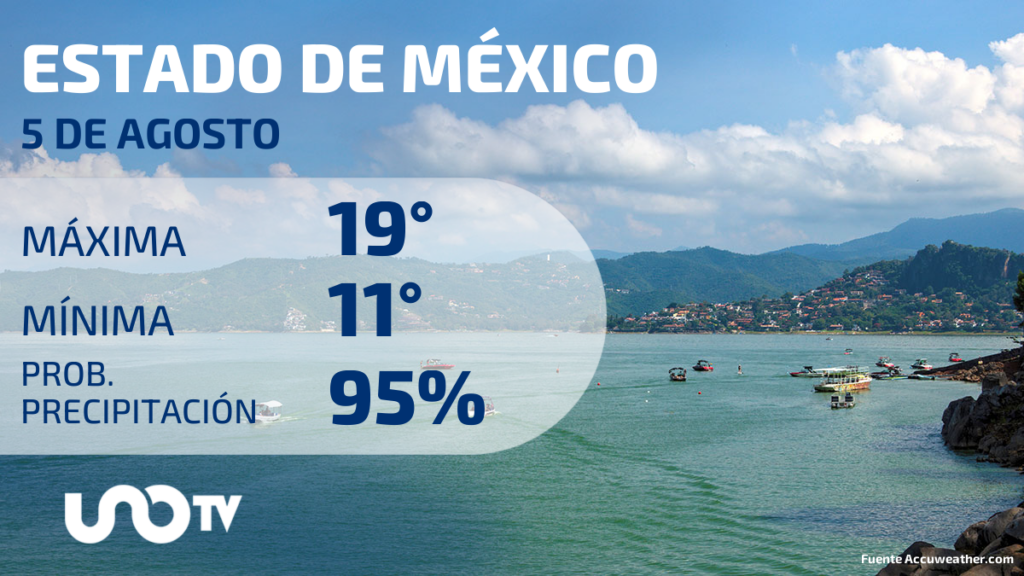 Clima en el Estado de México para el 5 de agosto de 2023 Lluvias UnoTV
