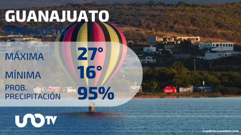 CLIMA GUANAJUATO
