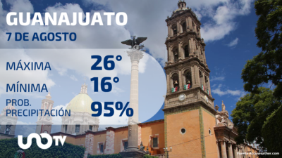 Clima en Guanajuato para el 7 de agosto de 2023