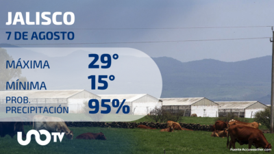 Clima en Jalisco para el 7 de agosto de 2023