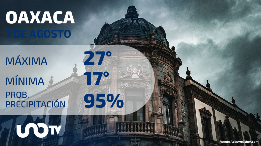 Clima en Oaxaca para el 7 de agosto de 2023