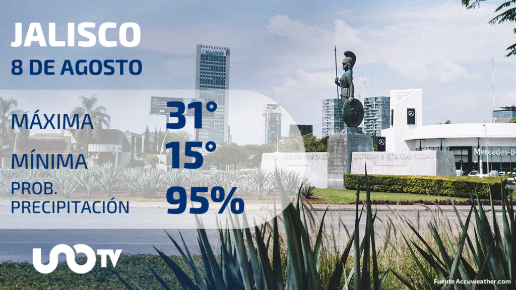 Clima en Jalisco para el 8 de agosto de 2023