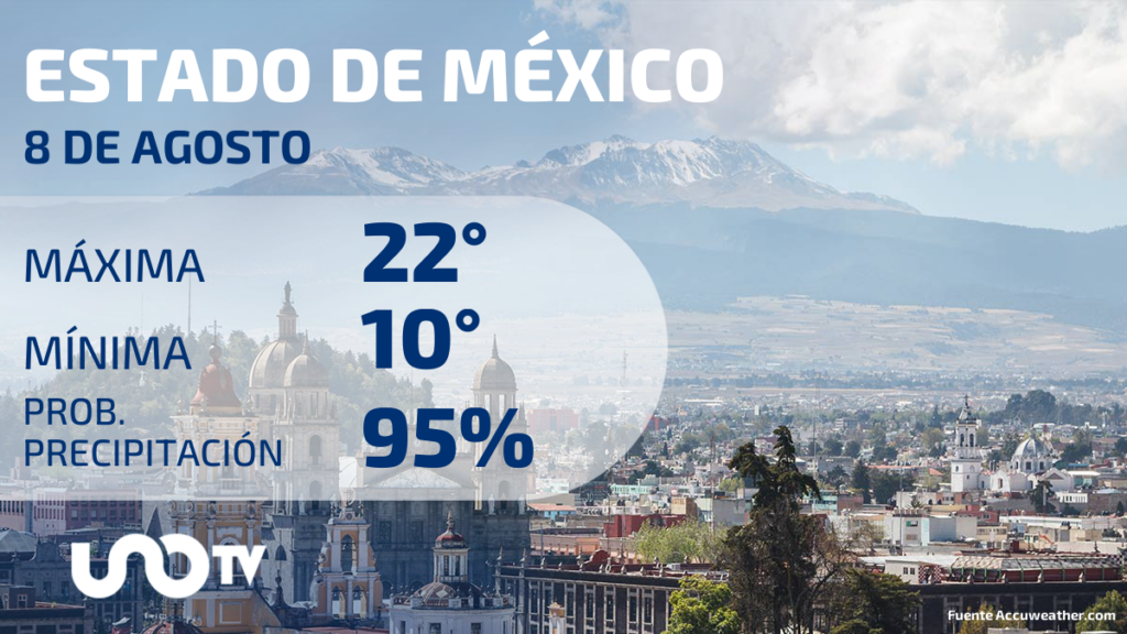 Tabla de pronósticos para Estado de México