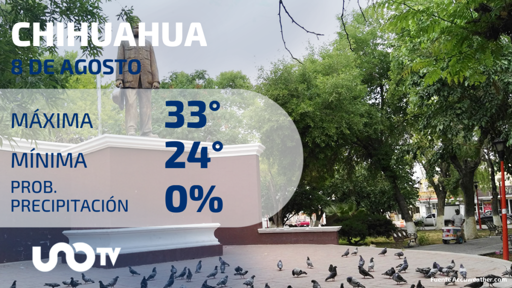 Clima en Chihuahua para el 8 de agosto de 2023