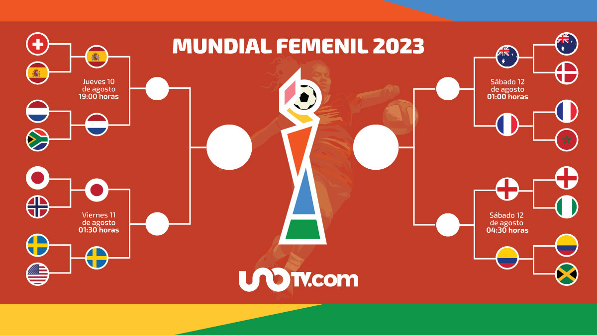 Cuartos de Final del Mundial Femenino 2023 ¿cuándo verlos?