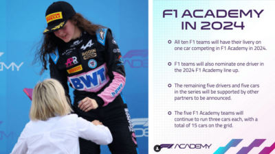 F1 Academy: el proyecto que busca llevar mujeres a la Fórmula 1
