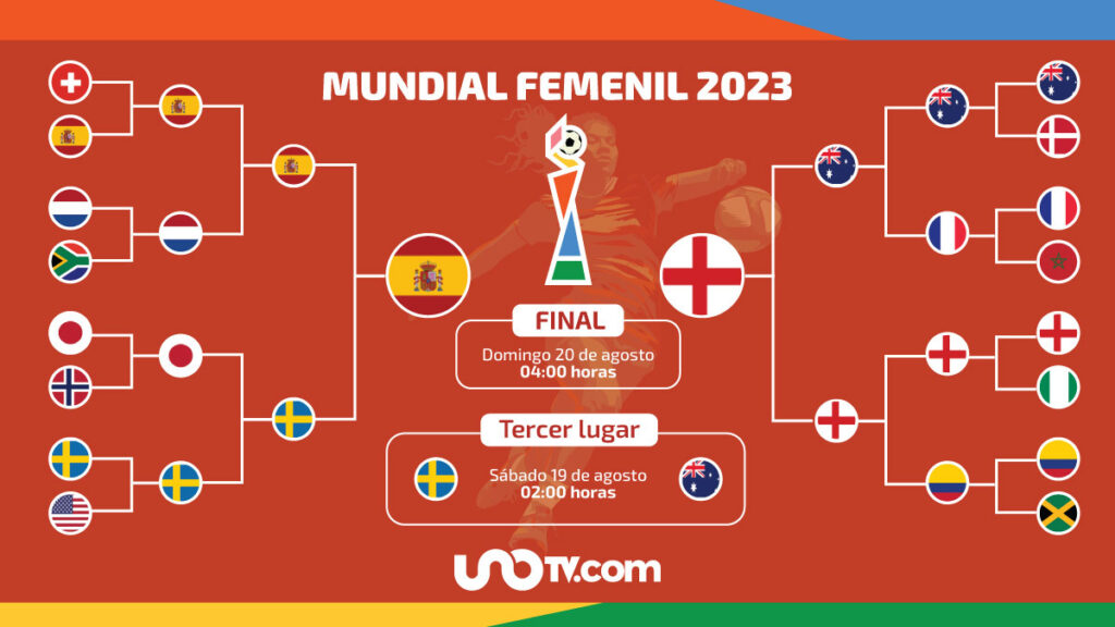 Así se jugará la final del Mundial Femenil 2023: España e Inglaterra chocarán