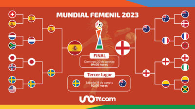 Así se jugará la final del Mundial Femenil 2023: España e Inglaterra chocarán