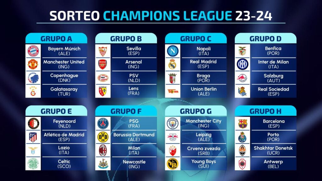 Así quedan los grupos de la Champions League 202324