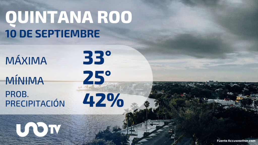 Quintana Roo con un 42 de probabilidades de lluvias