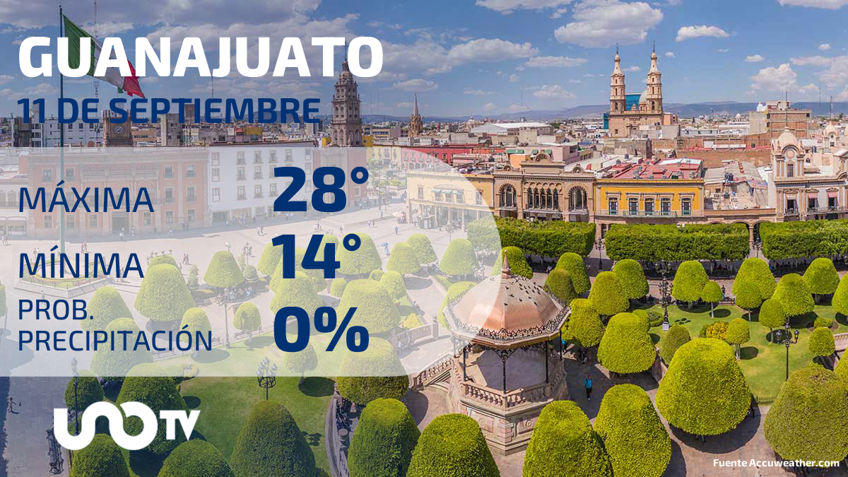 Clima en Guanajuato para el 11 de septiembre de 2023