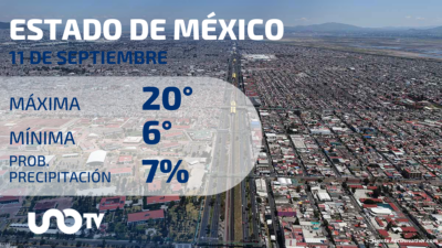 Tabla de pronósticos para Estado de México