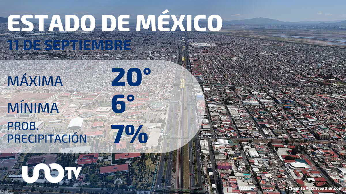 Clima en Estado de México para el 11 de septiembre de 2023: Medio nublado y sin lluvia