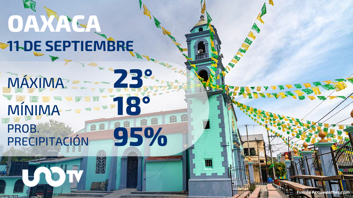 Clima en Oaxaca para el 11 de septiembre de 2023