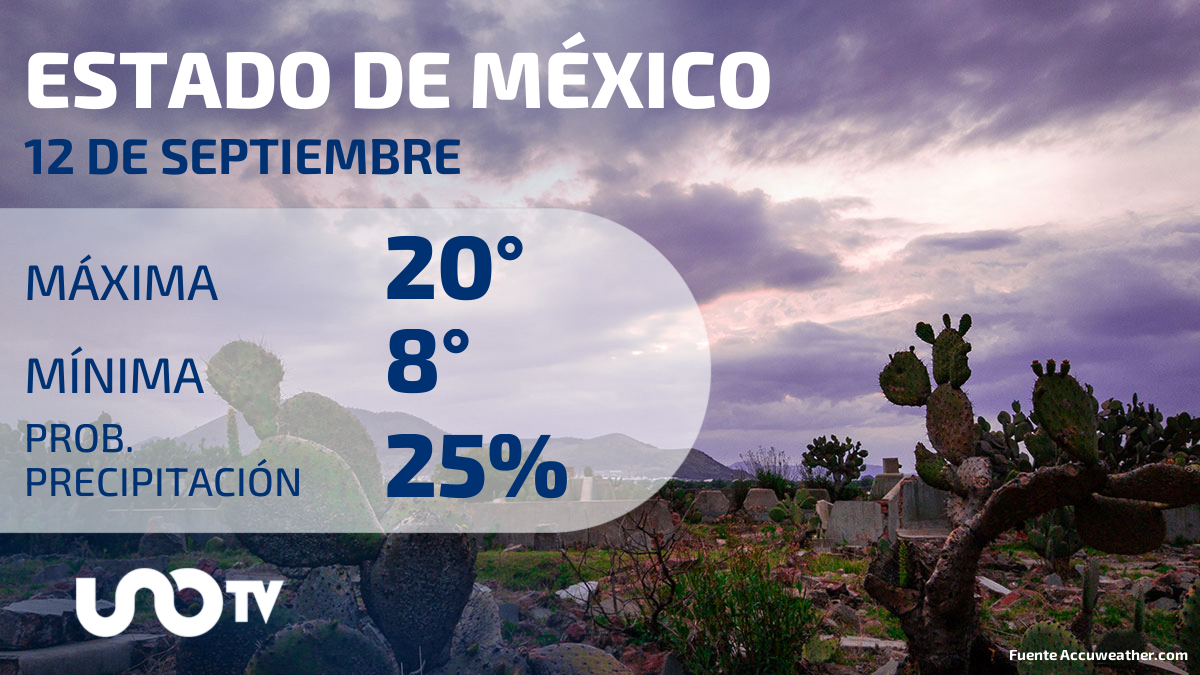 Clima en el Estado de México para el 12 de septiembre de 2023
