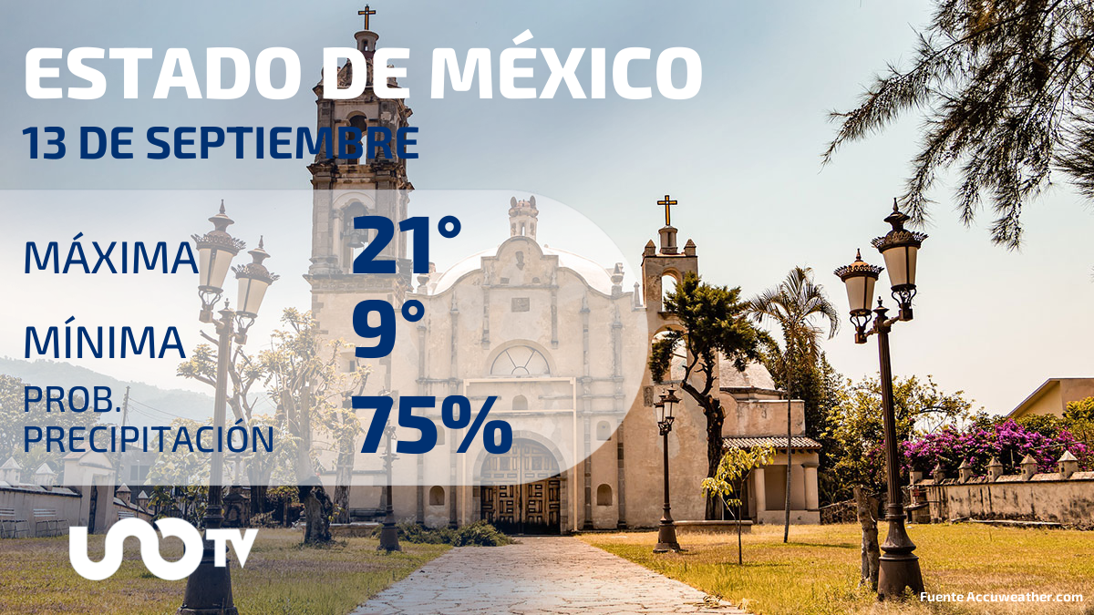 Clima en el Estado de México para el 13 de septiembre de 2023