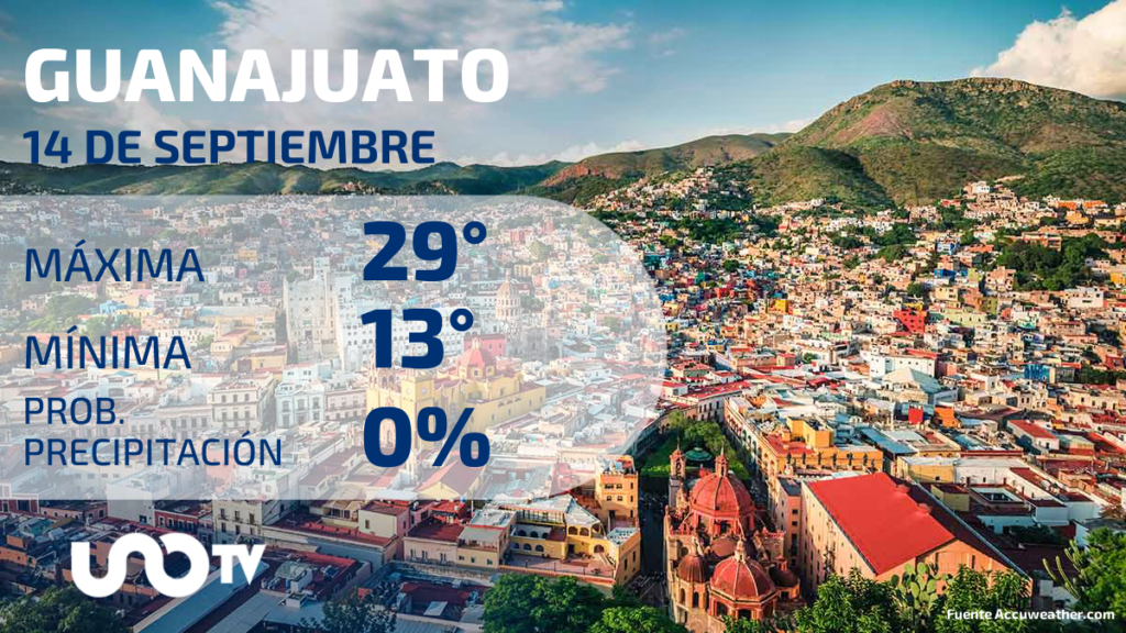 En Guanajuato, el pronóstico del clima para el jueves 14 de septiembre del 2023: se esperan temperaturas máximas de 29 grados y mínimas de 13.