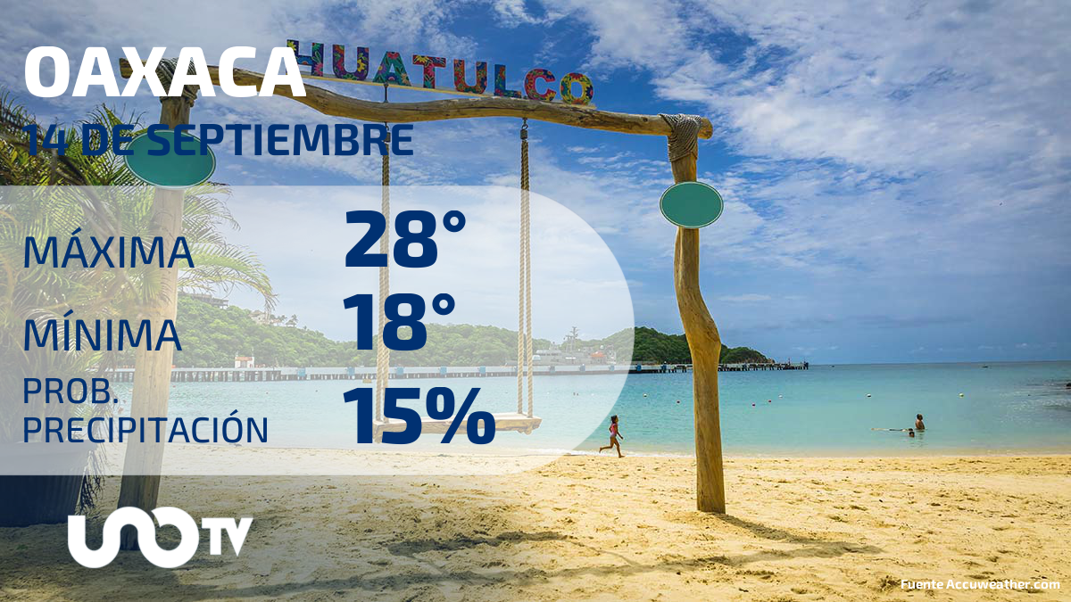 Clima en Oaxaca para el 14 de septiembre de 2023