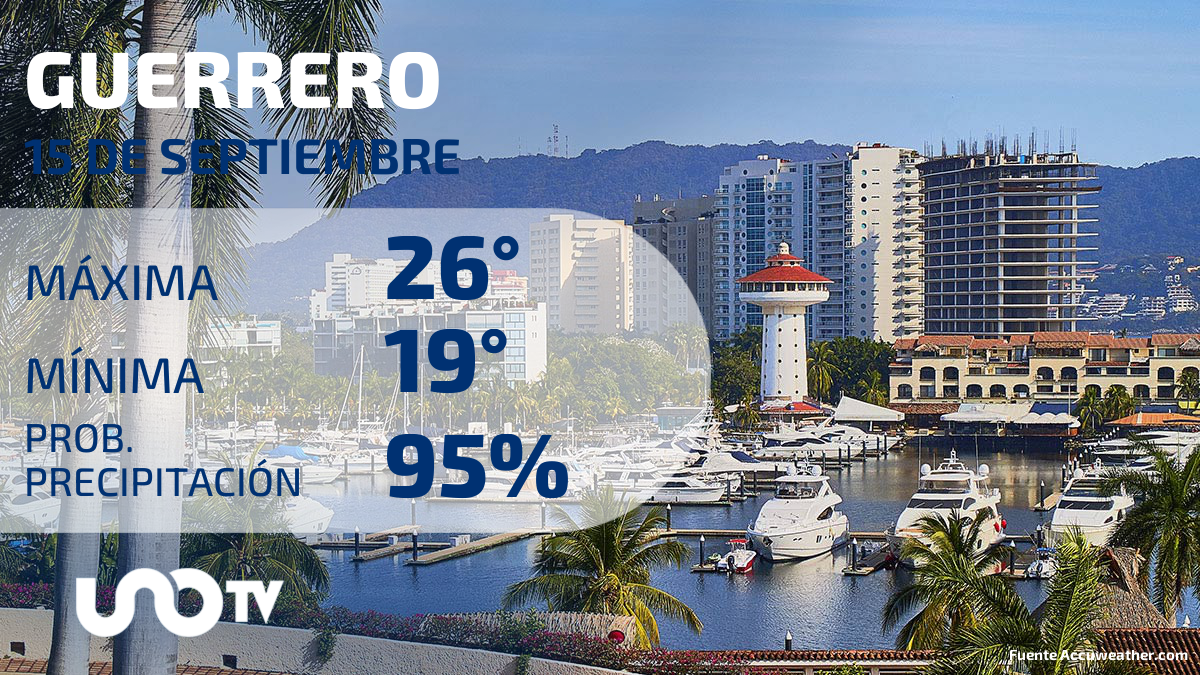 Clima en Guerrero para el 15 de septiembre de 2023